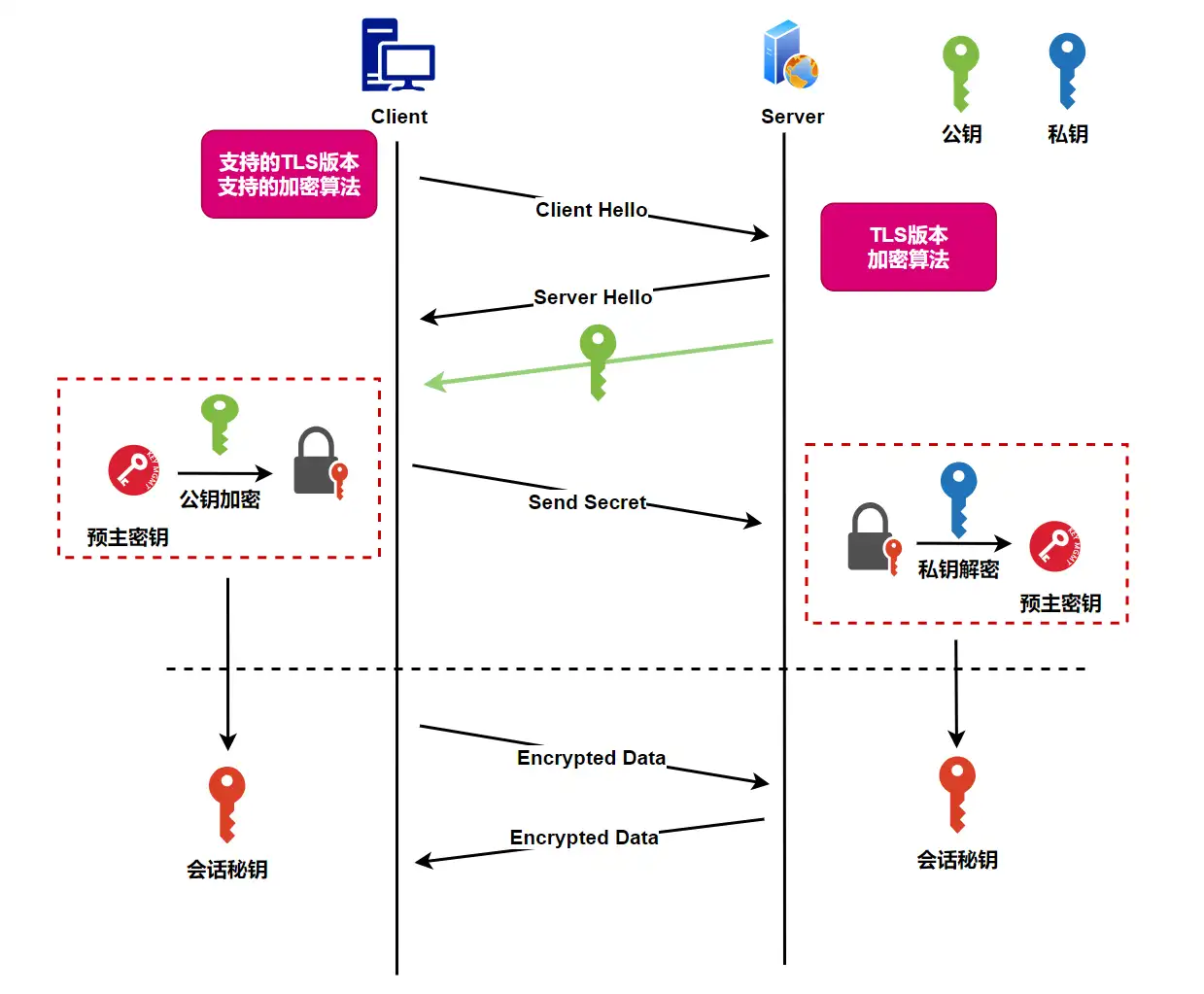 08EC2E51-8EC5-425A-85AC-9BA6B4FD6BC8.png