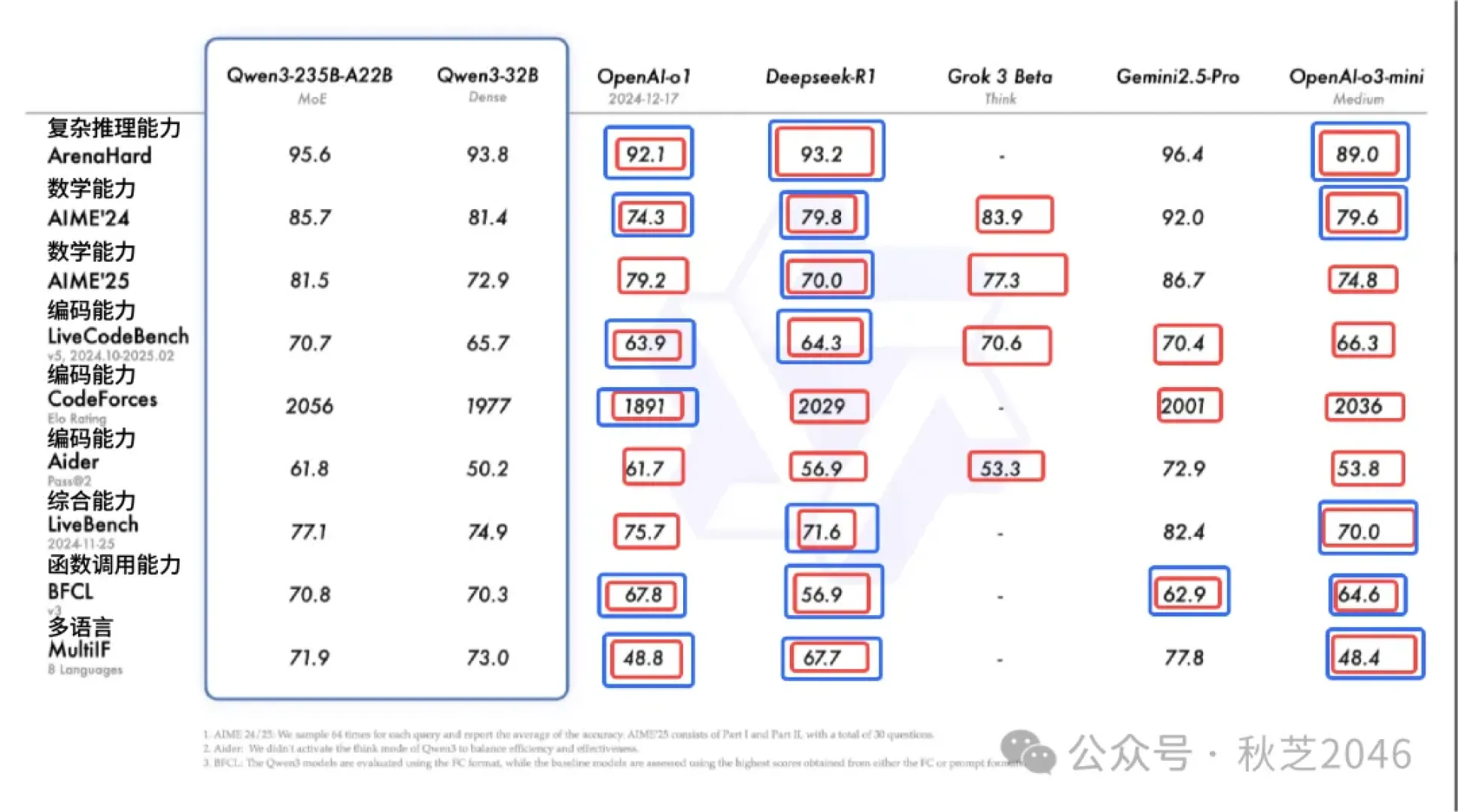Benchmark Results
