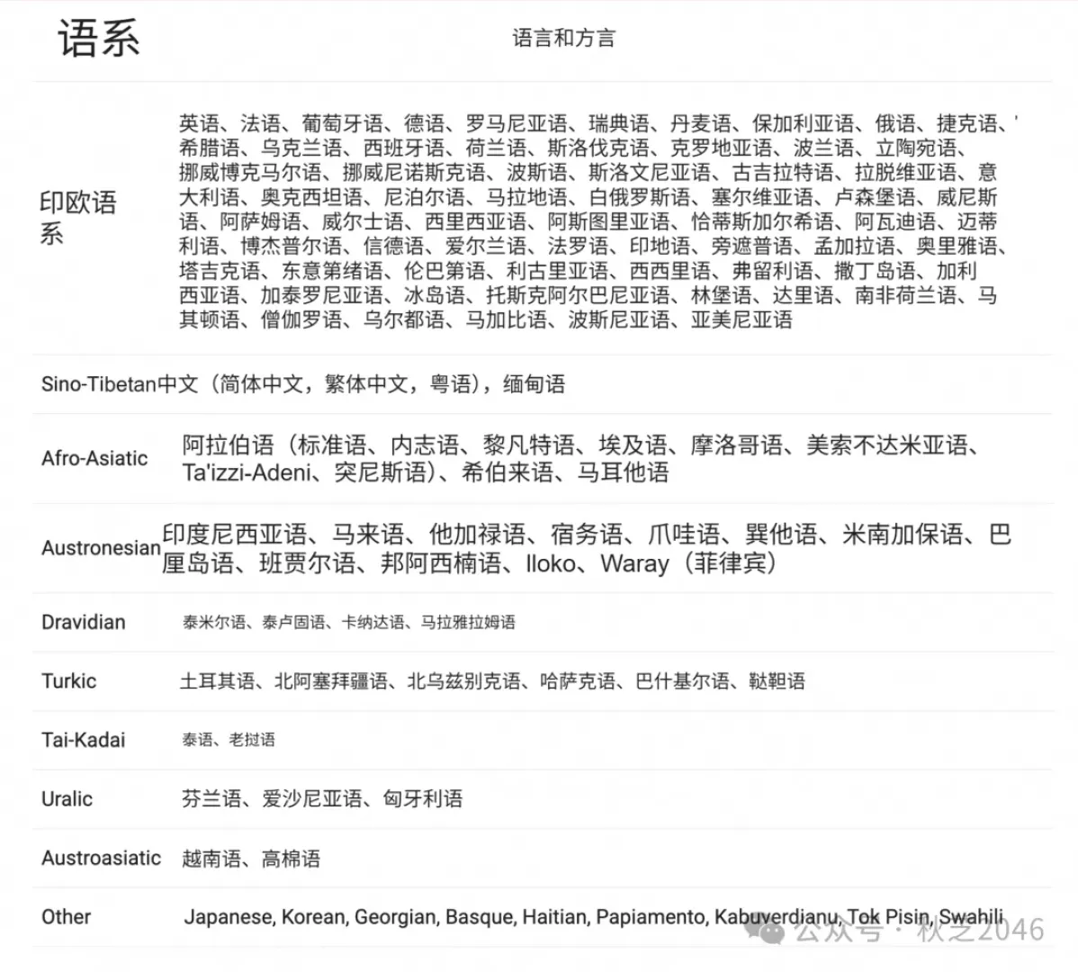 Qwen3 Language Support